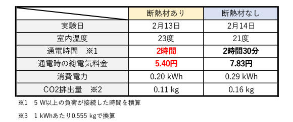 measurement_of_power_consumption_3.jpg