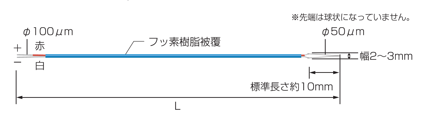 熱電対（Kタイプ）極細タイプ