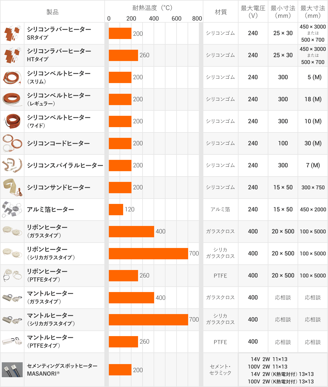 ヒーターの種類の一覧表