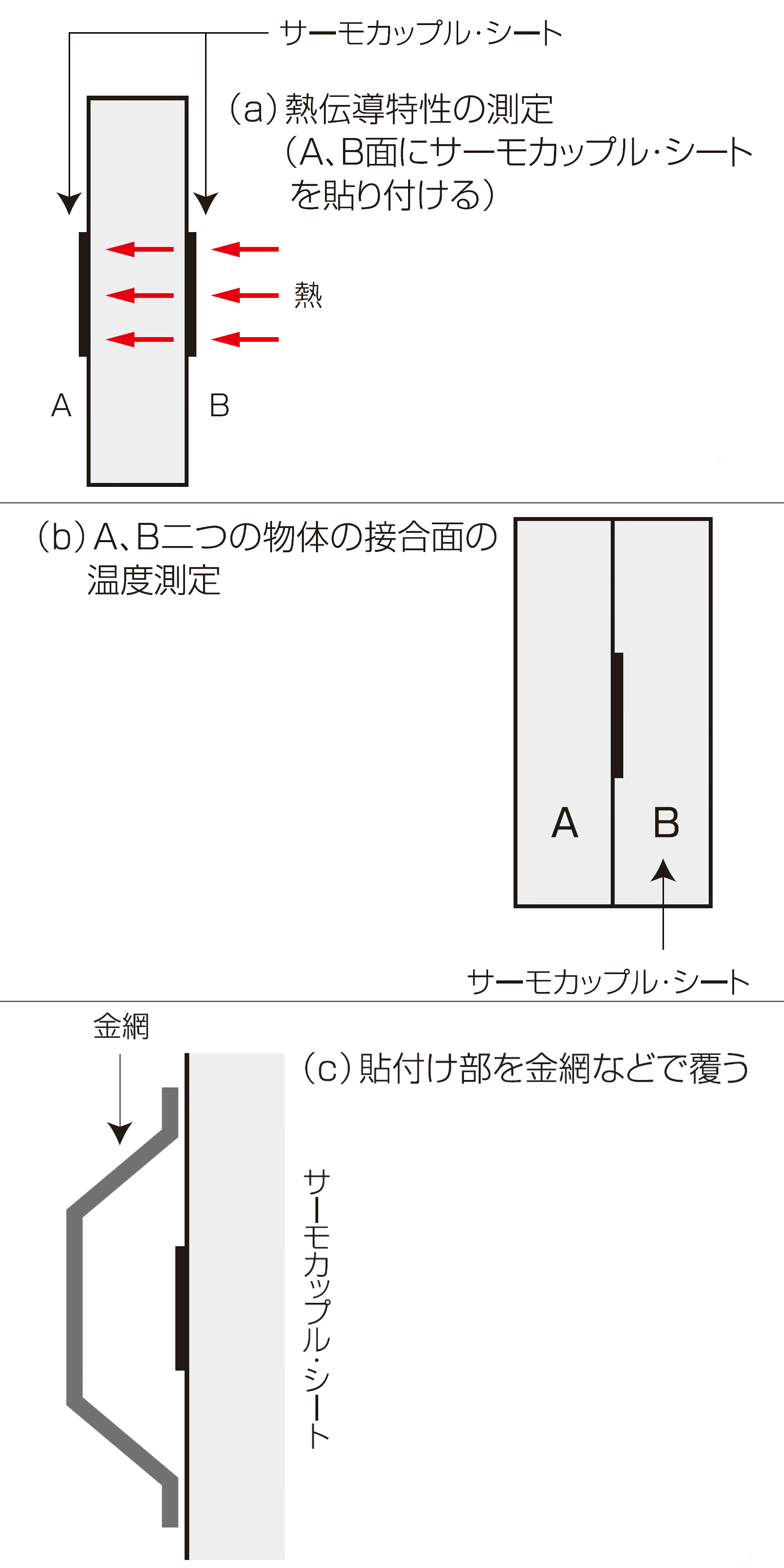 若者の大愛商品 極細K熱電対 シース型 コネクター付き リード線無し DS-1010 50