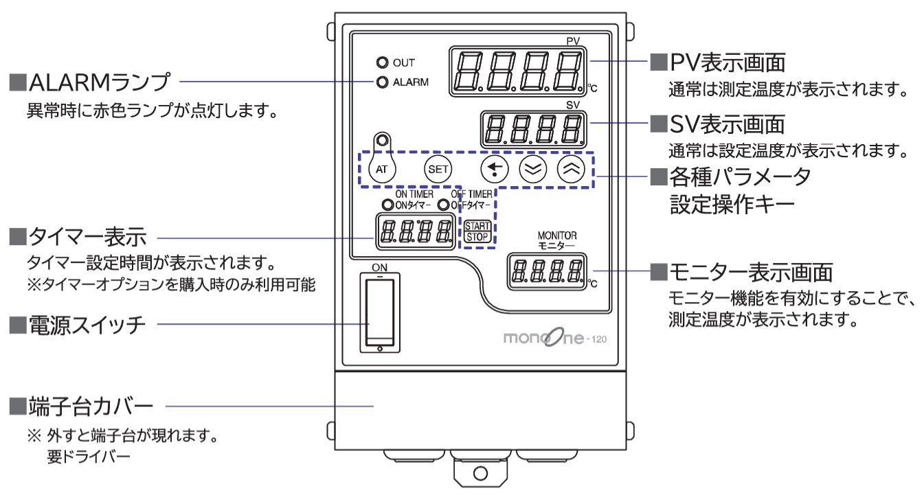 デジタル温度コントローラ monoOne®-120(モノワン®120)