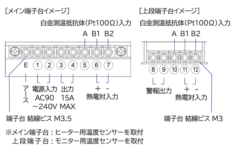 デジタル温度コントローラ monoOne®-120(モノワン®120)