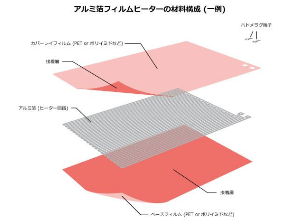 アルミ箔フィルムヒーター