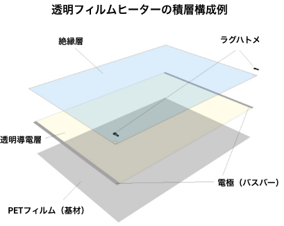 透明フィルムヒーター