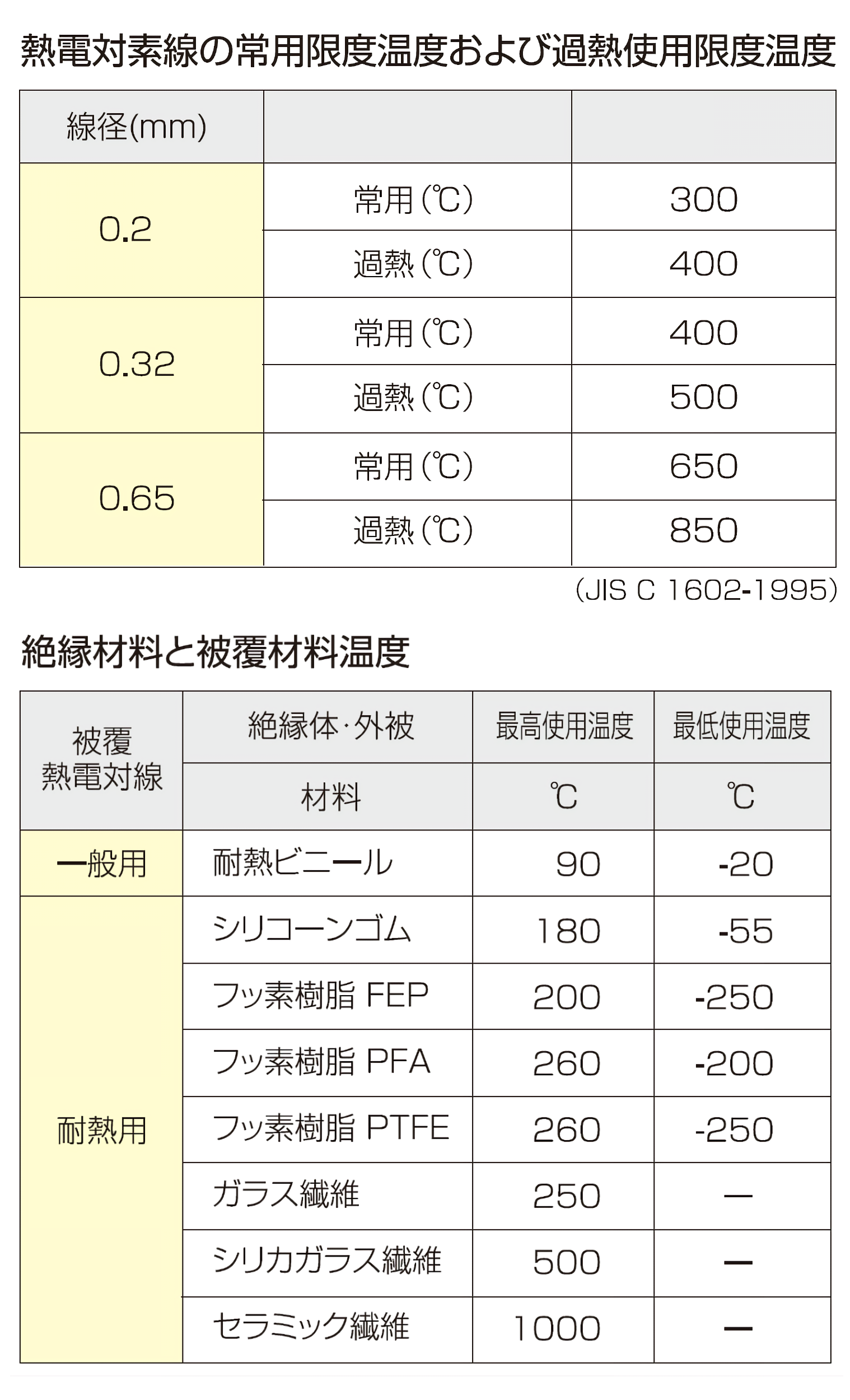 温度センサー | 熱電対(Kタイプ) | デュープレックス(先端 温度センサー | 熱電対(Kタイプ) | デュープレックス(先端