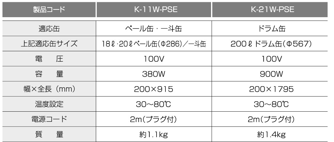 63%OFF!】 ヤガミ 一斗缶用バンドヒーター YGSN-18-2 単相200V PSE対応 PSE適合製品 電気用品安全法 加熱 保温 一斗缶用  容器用電気ヒーター 塗料 ペンキ 液体 溶かす やわらか