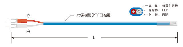 温度センサー 熱電対（Kタイプ）「モールドタイプ」【防水仕様】