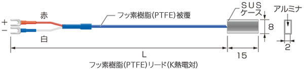 温度センサー 熱電対（Kタイプ）「スティックタイプ」