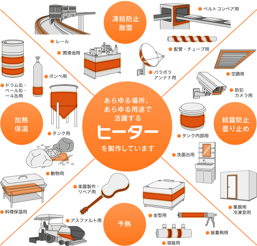 各種ヒーターのイラスト