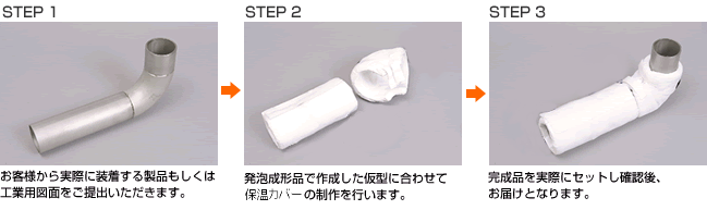 完成までの流れ