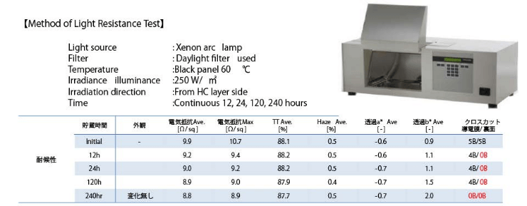 耐候性試験データフィルム単体評価
