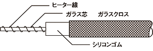 シリコンガラス被覆コードヒーター（白）