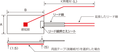 シリコンラバーヒーター | シリコンラバーヒーター | SR100-40-50-100