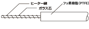 テフロン被覆コードヒーター（赤）