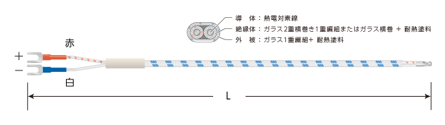 デュープレックス（先端溶接）タイプ（クラス1 ガラス被覆）