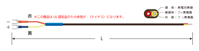 デュープレックス（先端溶接）タイプ（クラス2 フッ素樹脂被覆 UL認定品）