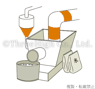 精米機結露防止用ヒーター