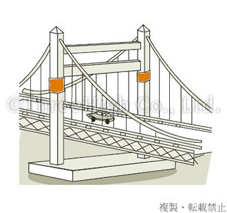 橋脚溶接予熱ヒーター